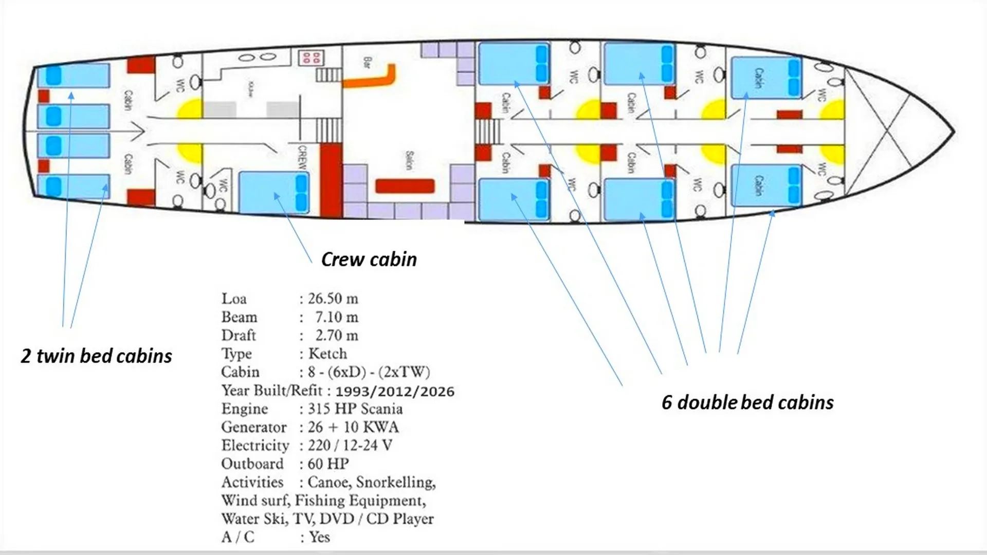 The "Wellness Boat" ® 22